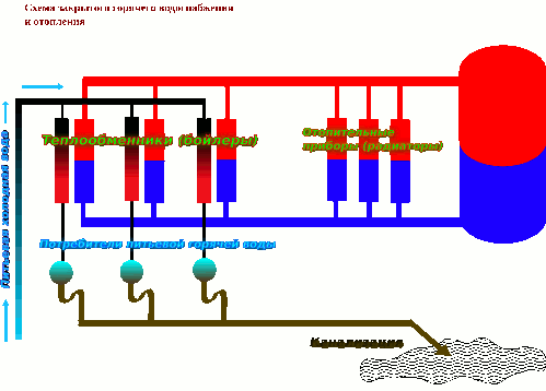 Схема
                  закрытого горячего водоснабжения и отопления