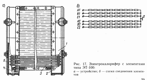 Электрокалорифер ЭТ-100